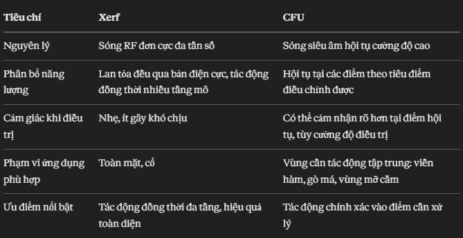 Bảng so sánh điểm khác nhau giữa XERF và CFU